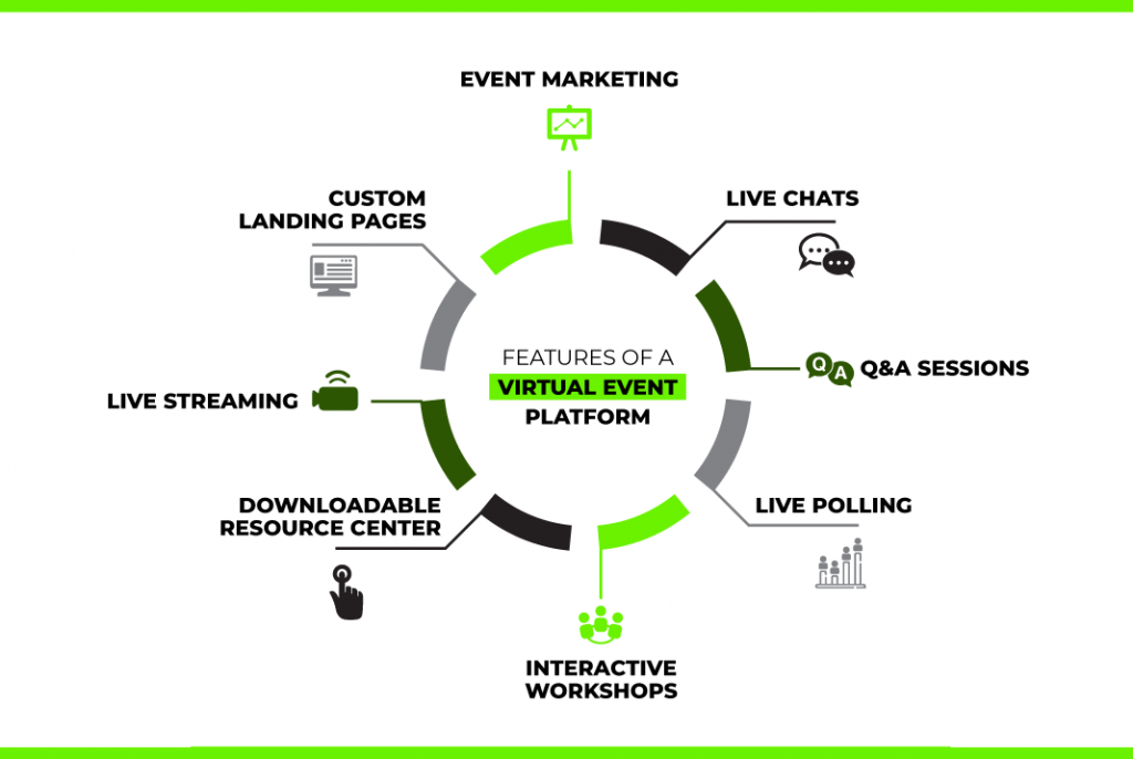 Features of a Virtual Event Platform